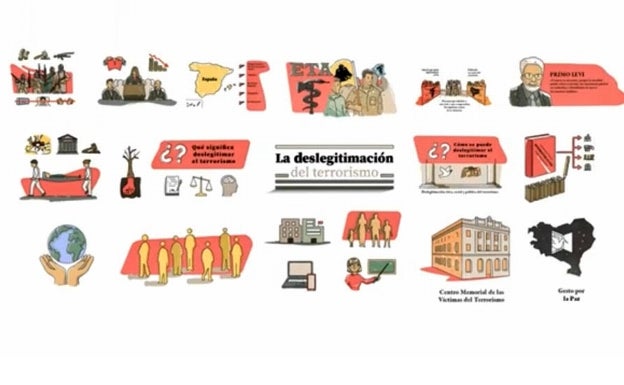 Tres vídeos didácticos que muestran en pocos minutos cómo deslegitimar el terrorismo