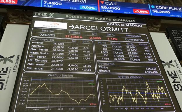 Zenbakiek sorginduta