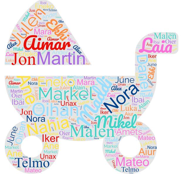 ¿Y cómo se va a llamar? Maddi o Martín