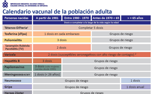 ¿Sabes qué vacunas tienes puestas y cuál es la próxima que te toca?