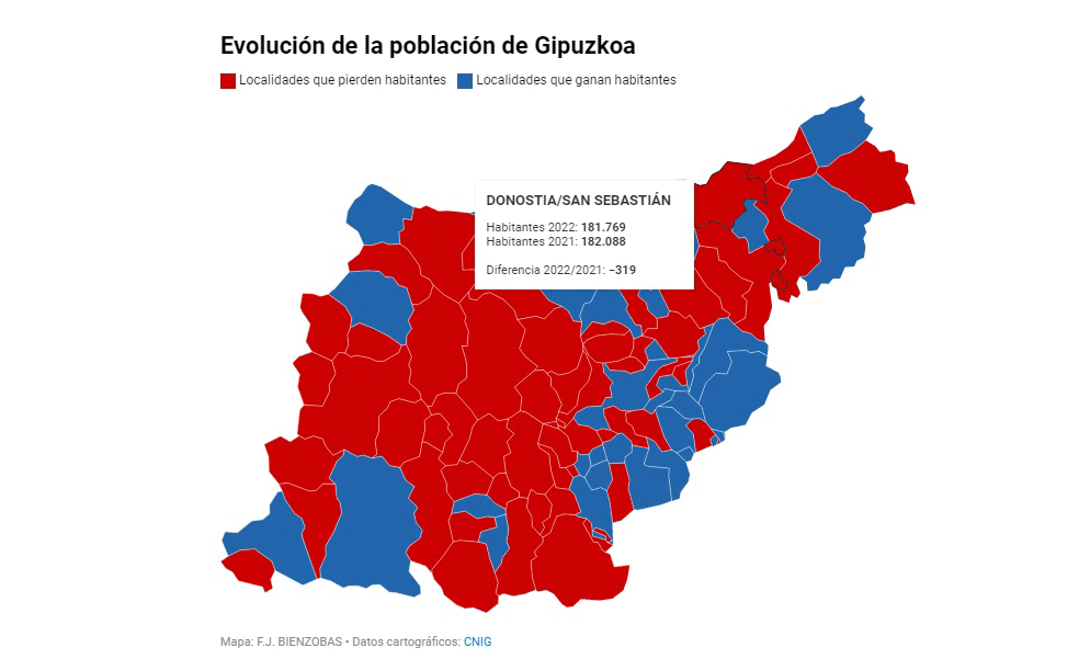 Consulta la población de los municipios guipuzcoanos en 2022
