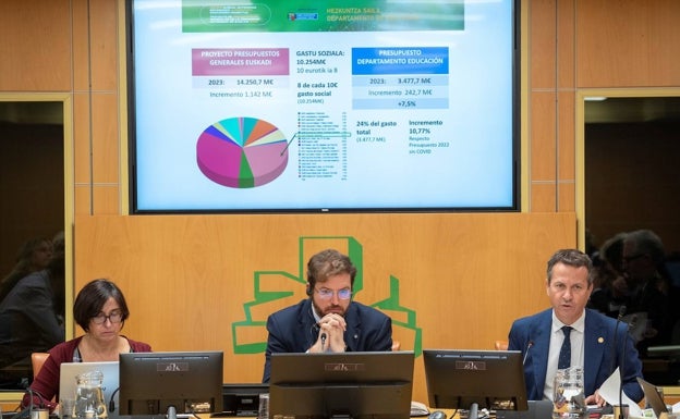 Educación contará con el presupuesto más alto de su historia para 2023 con 3.477 millones de euros