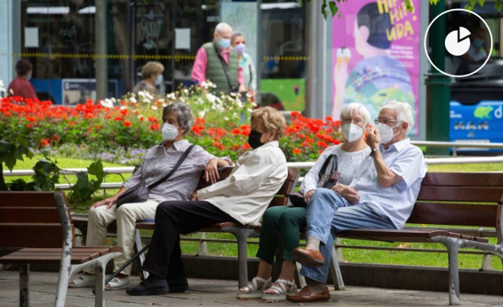 Radiografía de las pensiones en Gipuzkoa