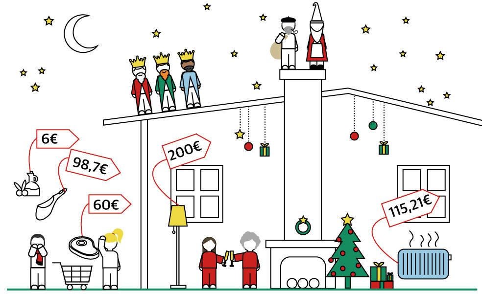 Subida de precios, lo que nos costará disfrutar de las Navidades este año