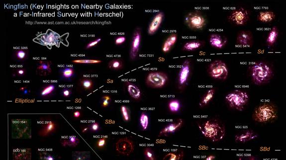 Astrónomos de Canarias precisan la velocidad a la que nacen las estrellas