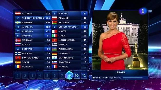 Carolina Casado la lía en Eurovisión con sus 'oit points'