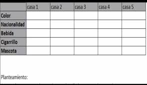 La solución al enigma de las cinco casas de Albert Einstein