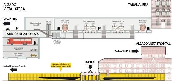 La estación del TAV quedará integrada con Tabakalera y con la terminal de autobuses