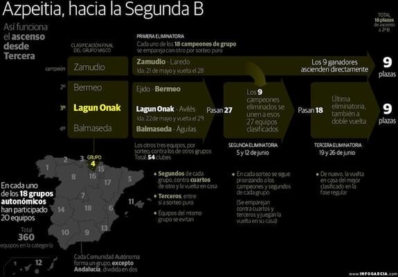 Garmendipe será una olla a presión para animar al Lagun