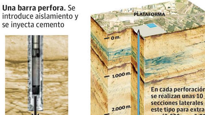 El Gobierno Vasco renuncia al fracking