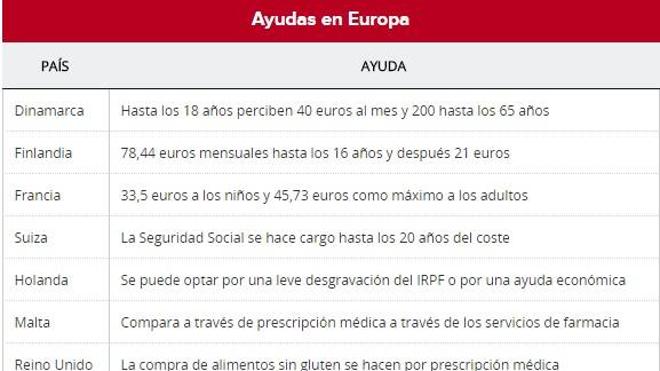 Con la vista puesta en Europa