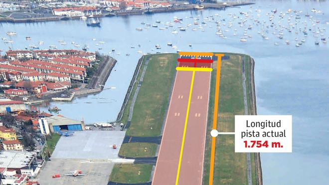 Ortzibia propone otra vía que recorta menos la pista