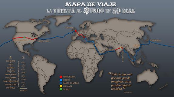 Los 'Willy Fog' del siglo XXI que dan la vuelta al mundo
